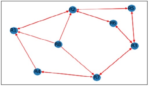 Visualize-Network-topology-with-Python